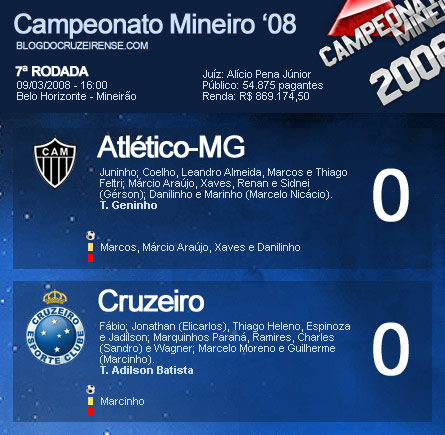 Atlético-MG 0 X 0 Cruzeiro