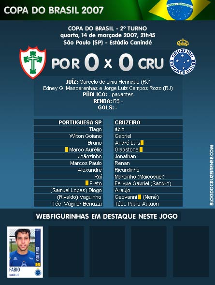 Portuguesa SP 0 X 0 Cruzeiro