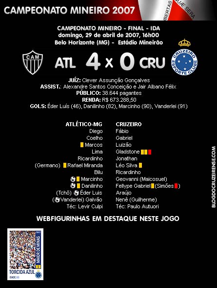 Atlético MG 4 X 0 Cruzeiro: vexame justo para um time sem 
